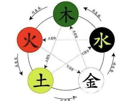 洺五行|洺字的五行是什么,洺的五行属性及吉利寓意